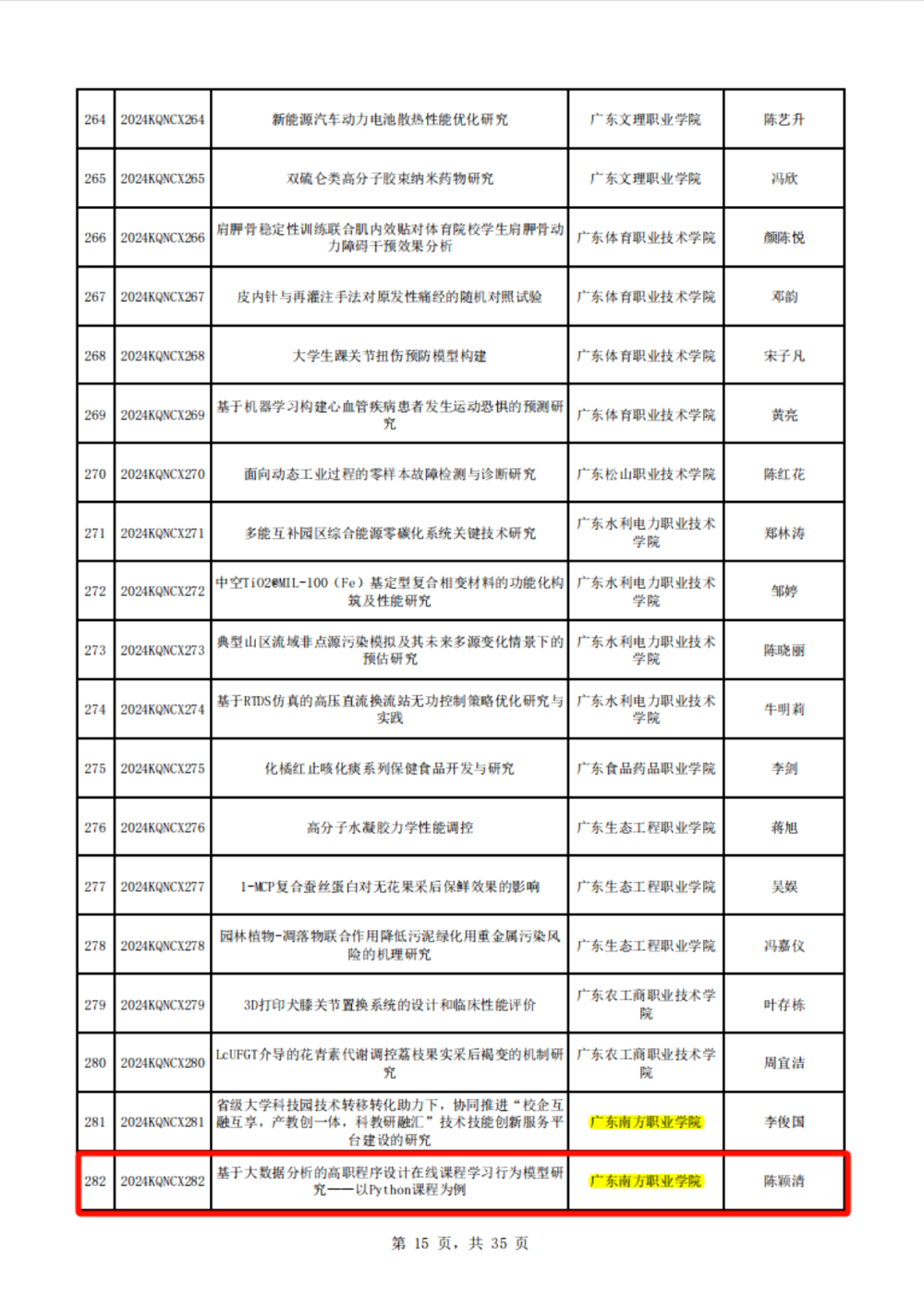 广东省科研项目立项