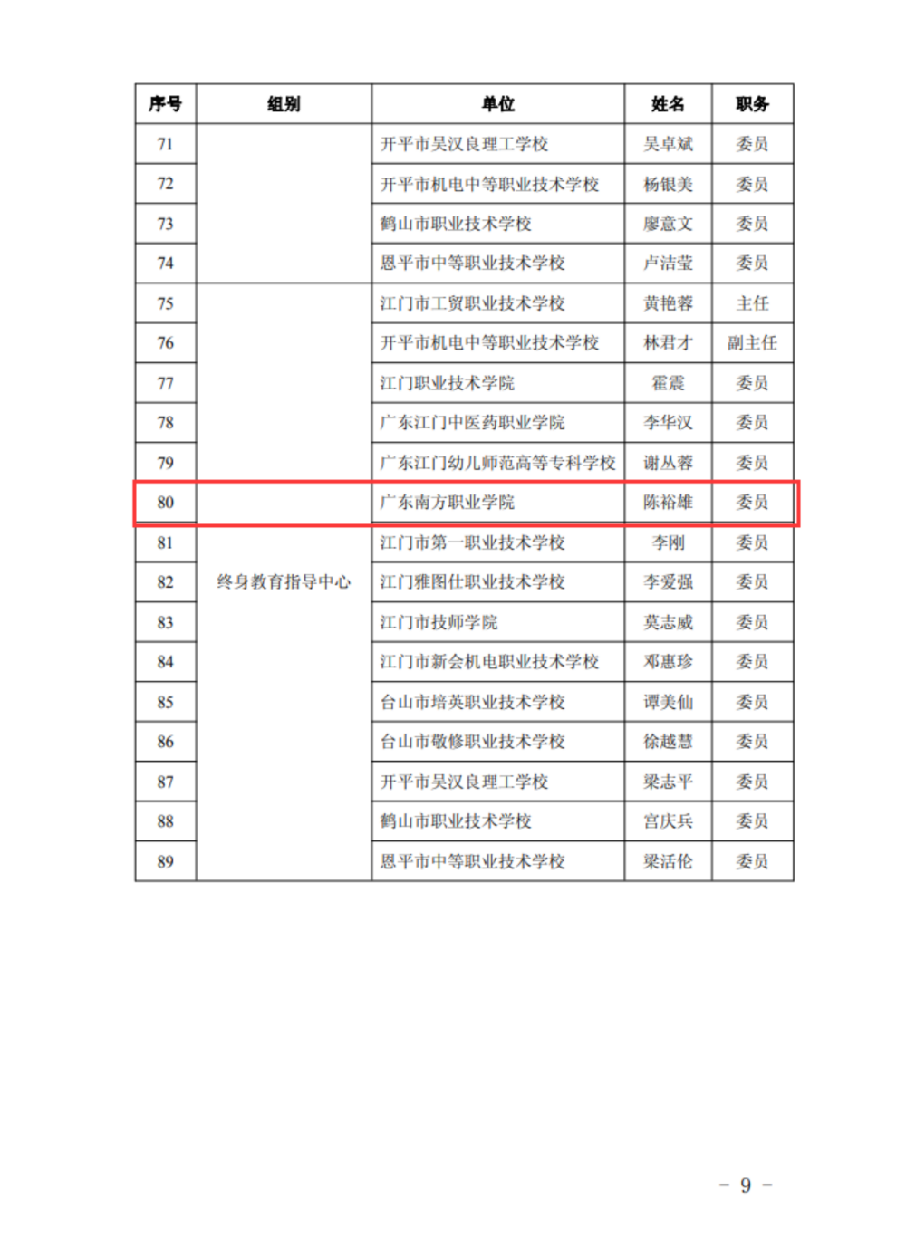 协助指导中等职业教育