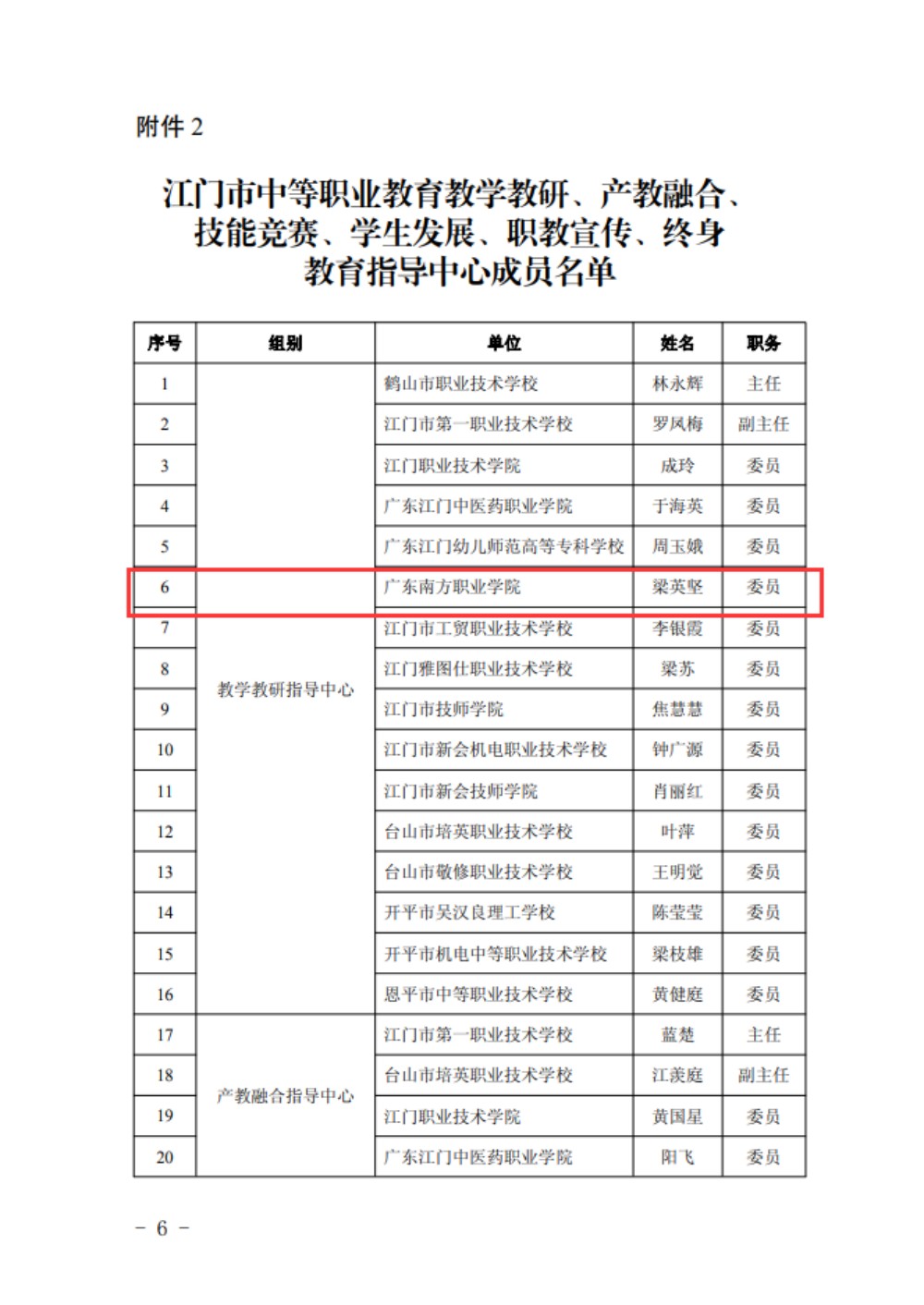 协助指导中等职业教育