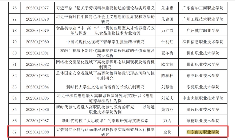 省级教育科学规划课题