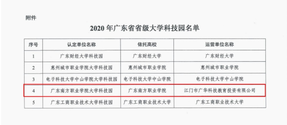 省级大学科技园