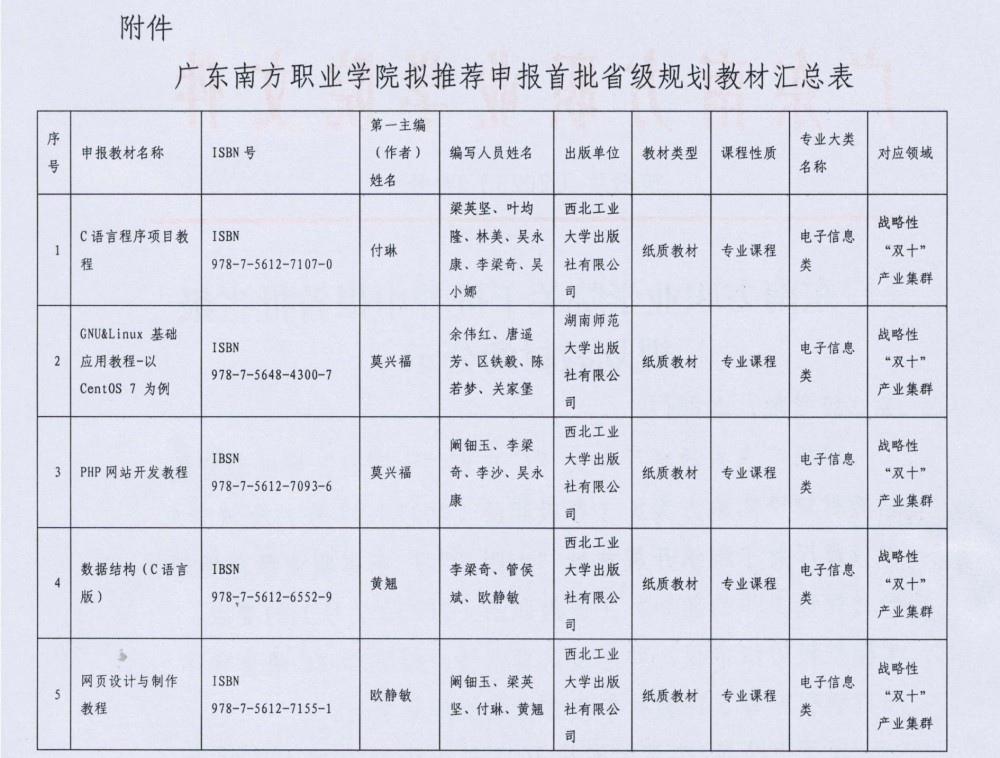 省级规划教材申报