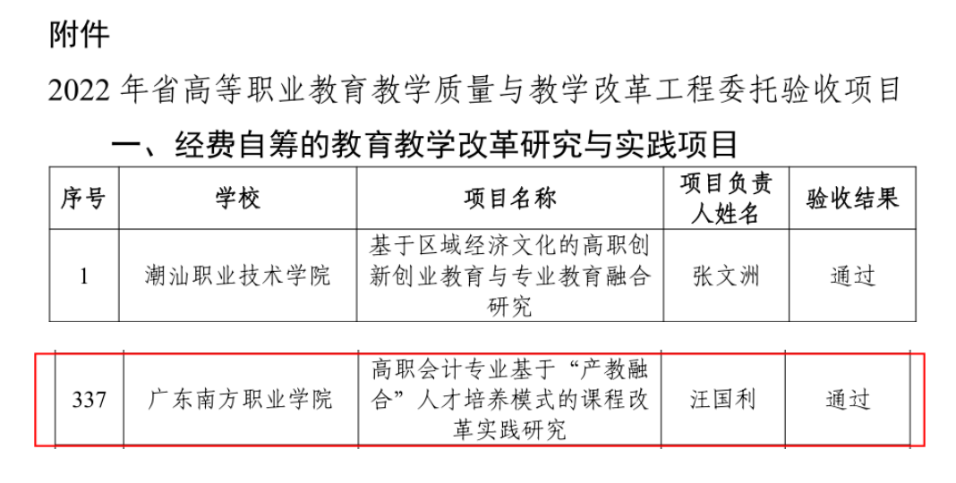 省级课题验收通过